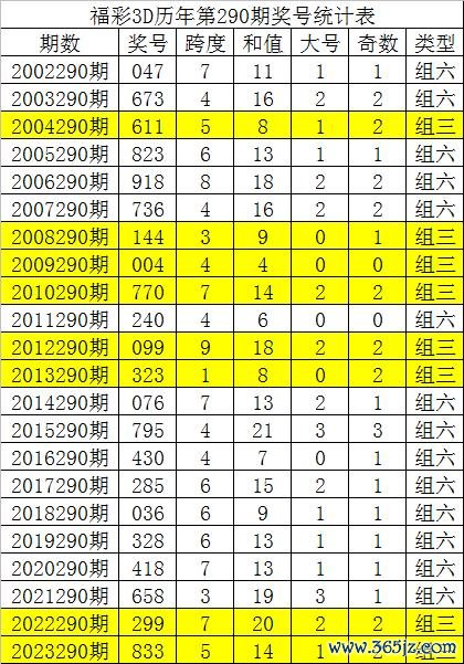 开云体育(中国)官方网站详备统计见下表：　　从以上统计不错看出-开云「中国」kaiyun网页版登录入口
