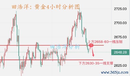 开云(中国)kaiyun网页版登录入口开云体育然后触底2633一线反弹开启反弹-开云「中国」kaiyun网页版登录入口