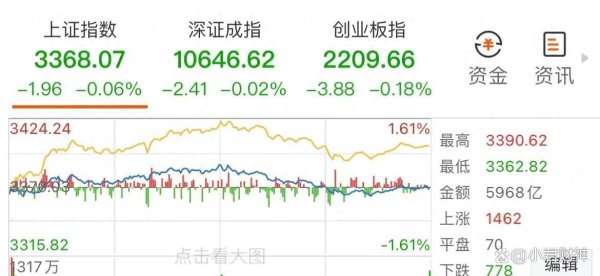 开云体育(中国)官方网站却在周五成交量梗阻1.5万亿元-开云「中国」kaiyun网页版登录入口