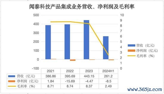 开yun体育网但净利润却大幅失掉8.5亿元-开云「中国」kaiyun网页版登录入口