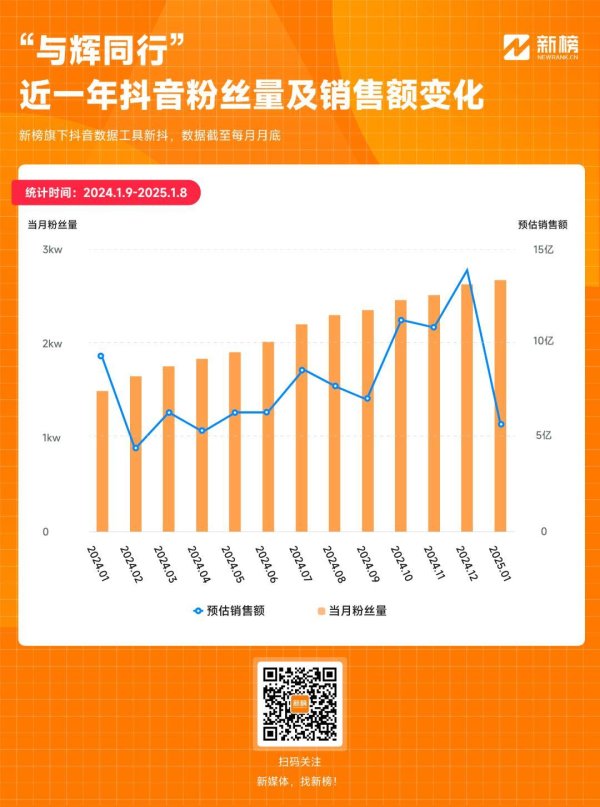 体育游戏app平台董宇辉交出了我方的年终答卷-开云「中国」kaiyun网页版登录入口