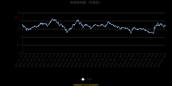 体育游戏app平台基金净值增长率为11.41%-开云「中国」kaiyun网页版登录入口