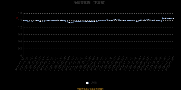 开云体育(中国)官方网站机动调解捏仓券种结构、组合杠杆和久期漫衍；权利方面-开云「中国」kaiyun网页版登录入口