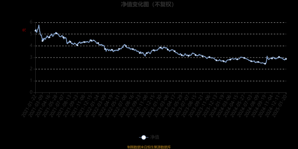 体育游戏app平台近一年复权单元净值增长率为6.84%-开云「中国」kaiyun网页版登录入口