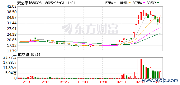 体育游戏app平台也不存在处于经营阶段的紧要事项-开云「中国」kaiyun网页版登录入口