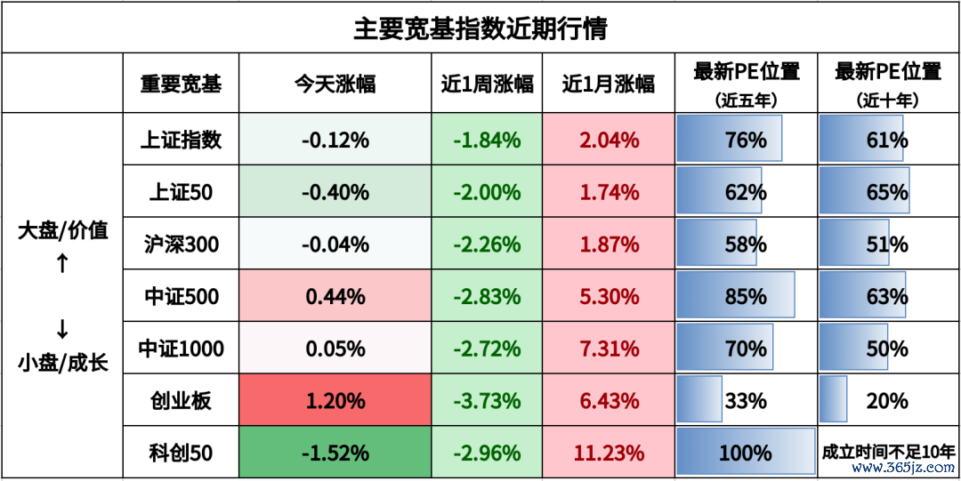 注:煤炭和有色金属为周期行业,百分位为PB(市净率)的数据。