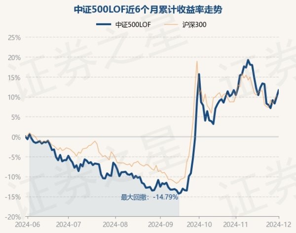 欧洲杯体育近3个月高涨27.68%-开云「中国」kaiyun网页版登录入口