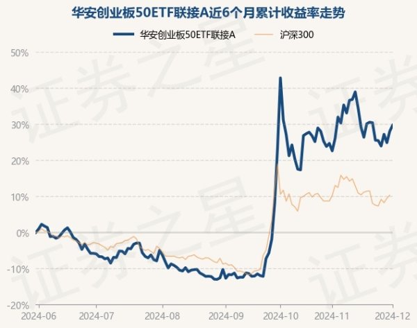 开yun体育网近1年高涨24.91%-开云「中国」kaiyun网页版登录入口