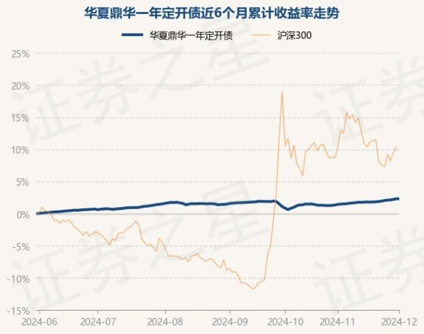 欧洲杯体育近3个月高涨0.94%-开云「中国」kaiyun网页版登录入口