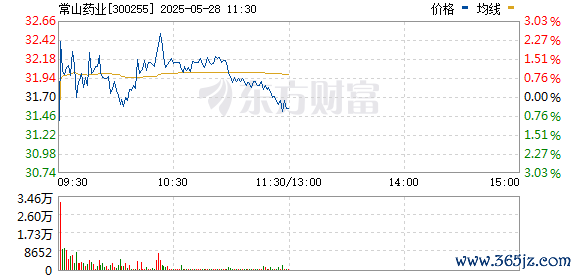 R图 300255_0