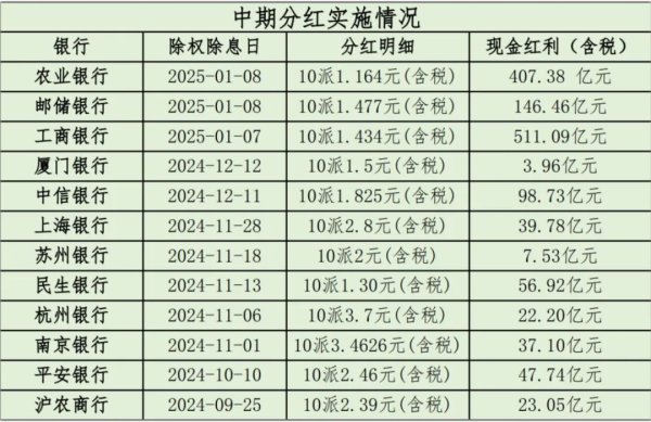 开yun体育网中期分成的增多也反应了银行在风险搞定方面的出色发达-开云「中国」kaiyun网页版登录