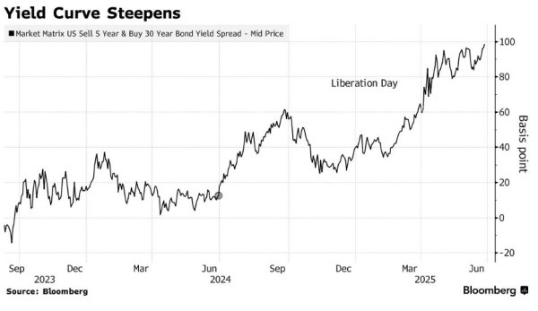 开yun体育网短期国债成为避险资金首选-开云「中国」kaiyun网页版登录入口