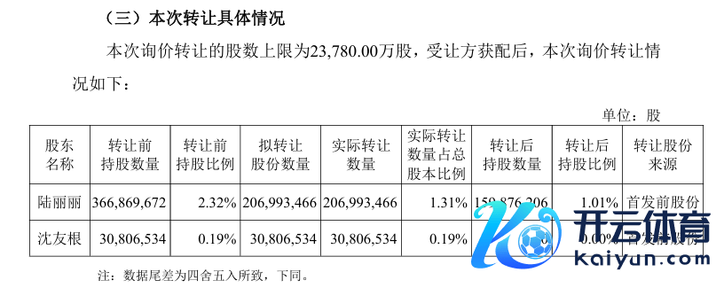 图片着手：公司公告